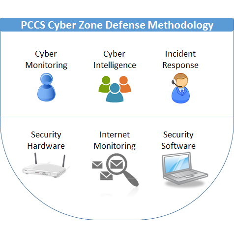 cybersecurity monitoring services
